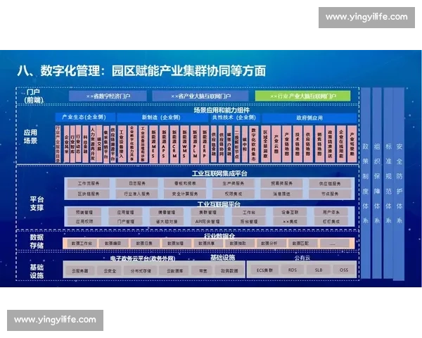 以数字平台为核心驱动的新型产业协同与治理模式研究与发展路径