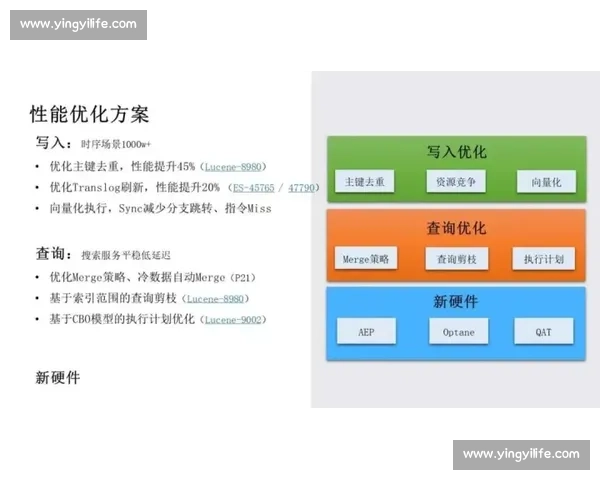 以用户响应为中心的智能服务体验优化与价值提升路径研究实践探索
