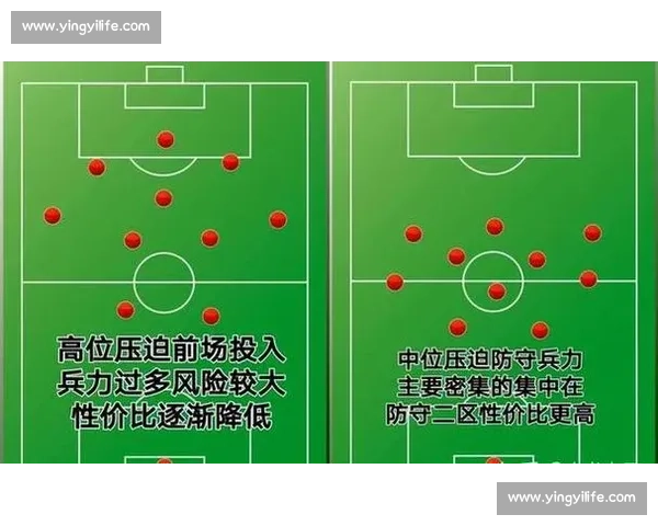以中场压迫为核心重塑球队攻防节奏与空间控制体现代足球战术
