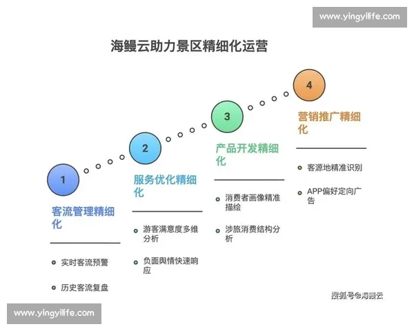 以精细化运营策略驱动品牌增长与用户价值持续提升实践路径方法论